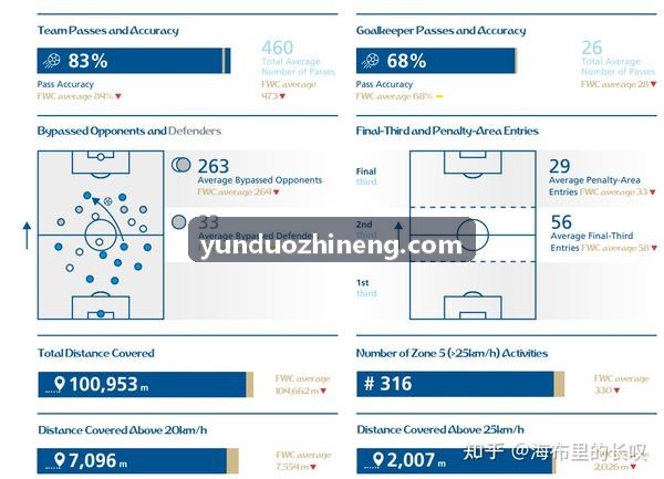 人生就是博·(中国区)集团官网运动力学图表解析